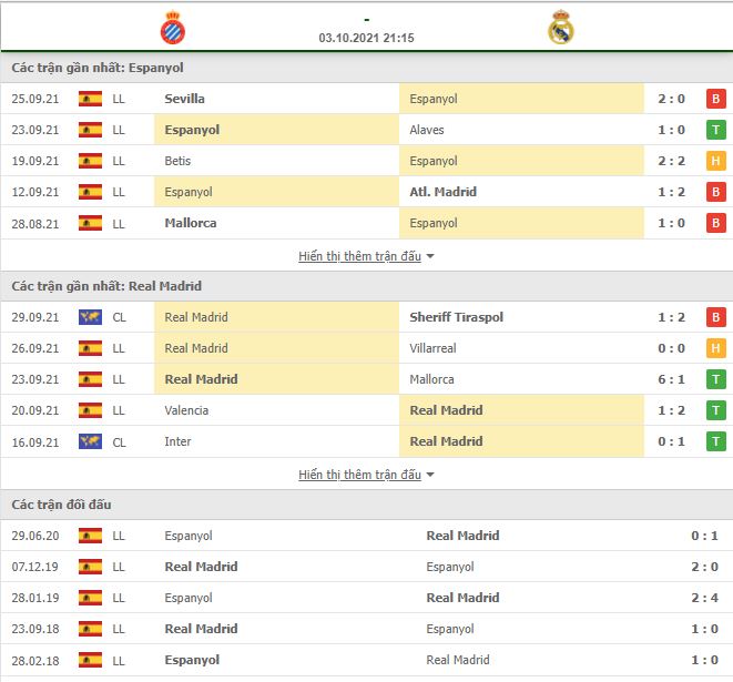 Nhận định, Soi kèo Espanyol vs Real Madrid, 21h15 ngày 03/10, La Liga