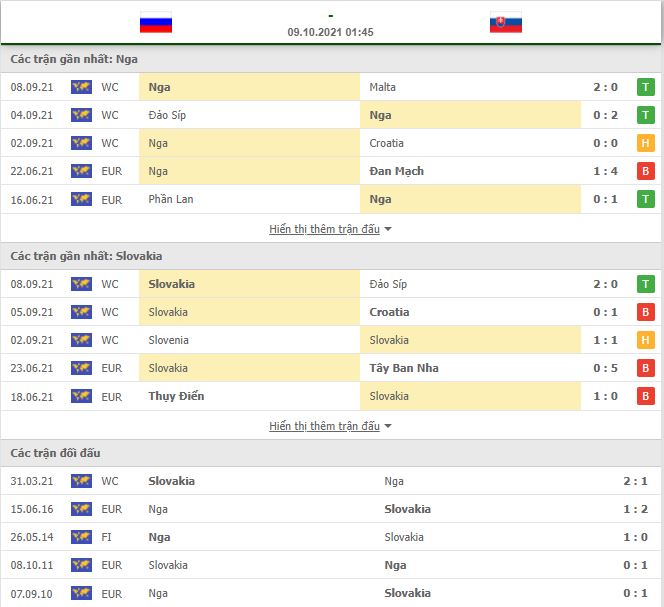 Soi kèo Nga vs Slovakia ngày 9/10