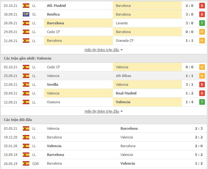 Soi kèo Barcelona vs Valencia ngày 18/10