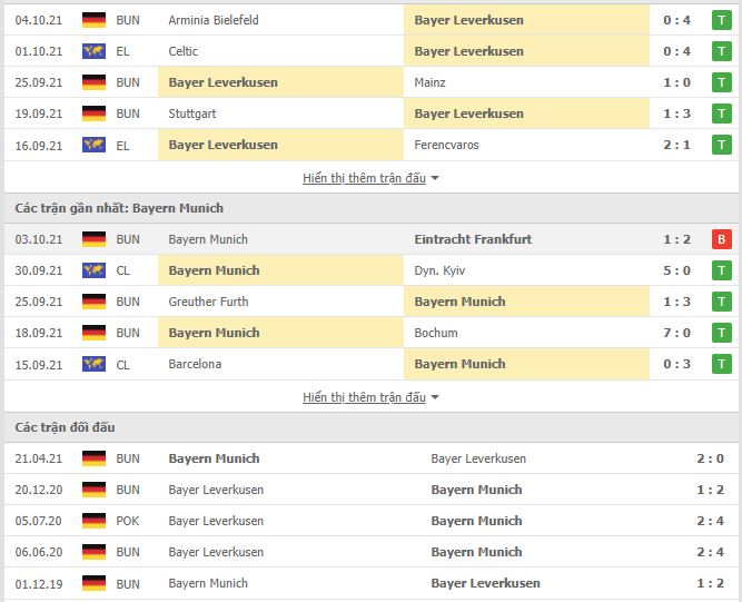 Soi kèo Leverkusen vs Bayern Munich ngày 17/10