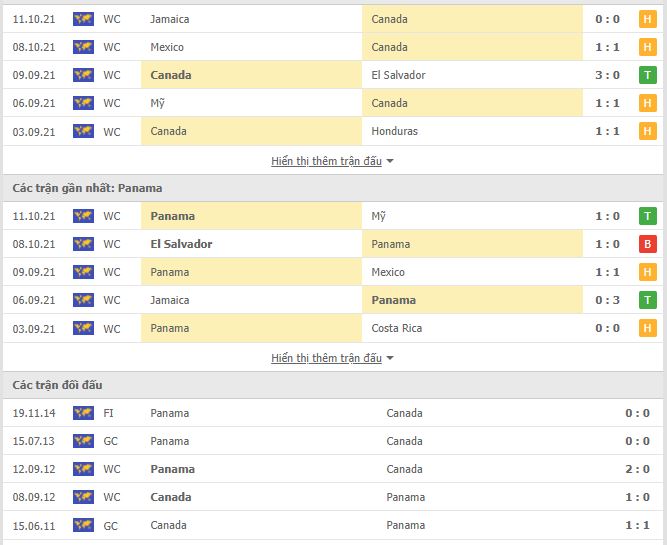 Nhận định, Soi kèo Canada vs Panama 2