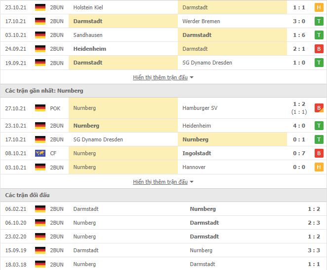 Nhận định, Soi kèo Darmstadt vs Nurnberg 2