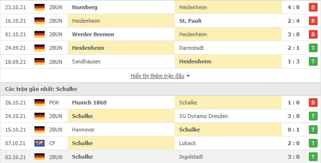 Nhận định, Soi kèo Heidenheimer vs Schalke 2