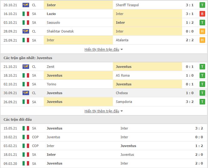 Soi kèo Inter Milan vs Juventus ngày 25/10