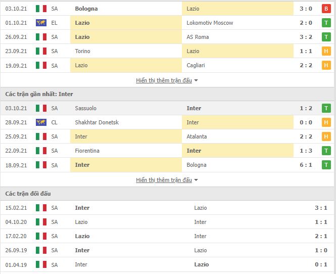 Nhận định, Soi kèo Lazio vs Inter Milan 2
