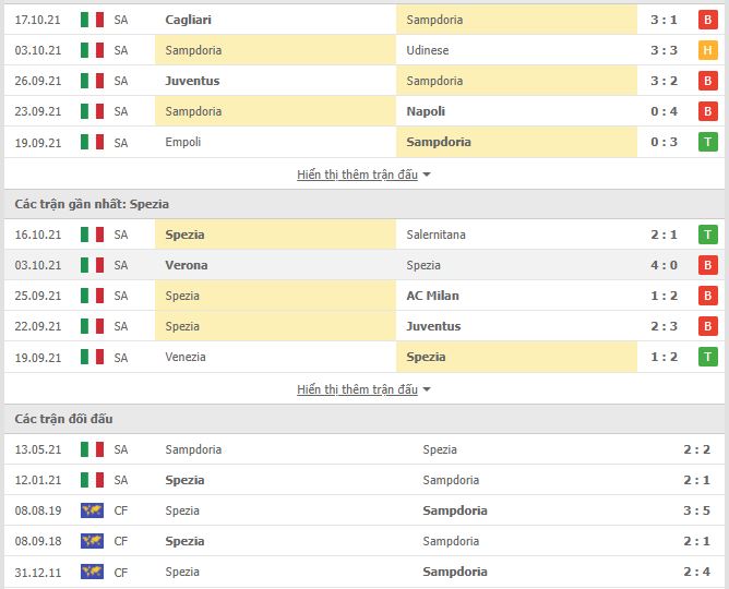 Soi kèo Sampdoria vs Spezia ngày 23/10