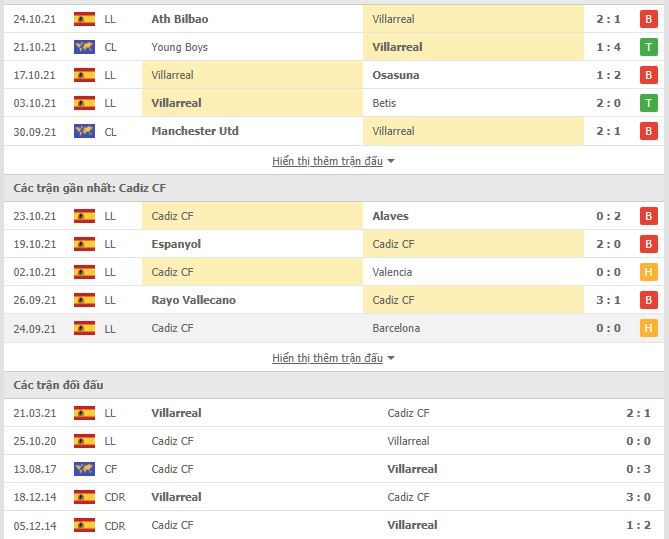 Nhận định, Soi kèo Villarreal vs Cadiz 2