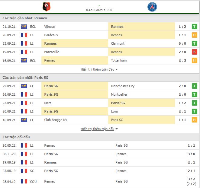 Nhận định, Soi kèo Rennes vs PSG, 18h00 ngày 03/10, Ligue 1