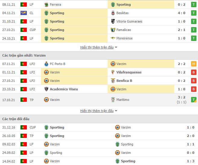 Nhận định, Soi kèo Sporting Lisbon vs Varzim 2
