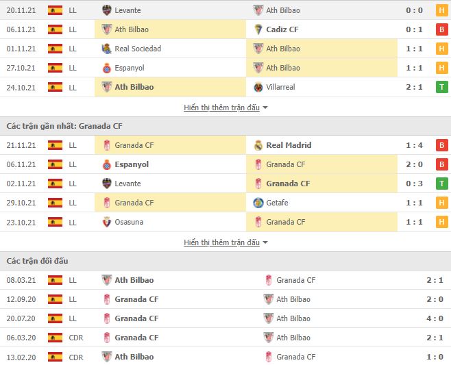 Soi kèo Bilbao vs Granada ngày 27/11