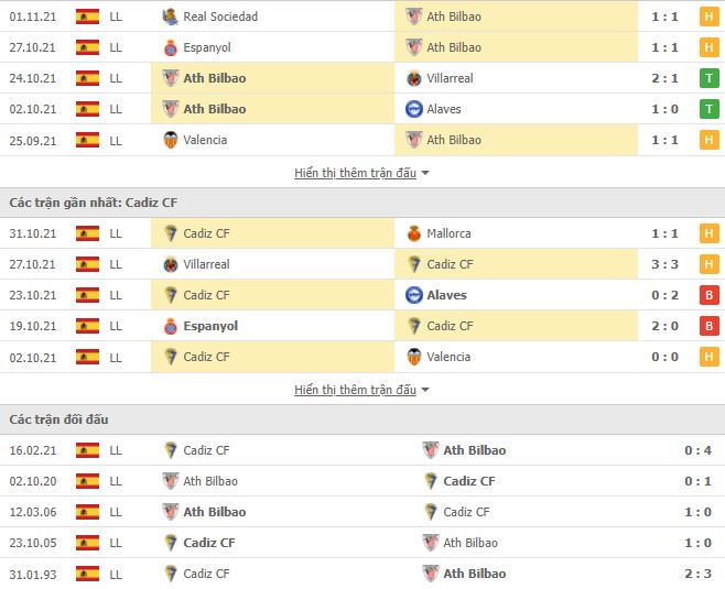 Nhận định, Soi kèo Bilbao vs Cadiz 2
