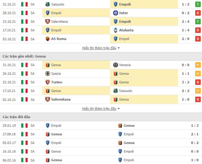 Soi kèo Empoli vs Genoa ngày 6/11