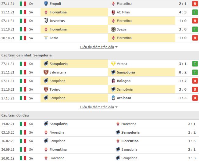 Nhận định, Soi kèo Fiorentina vs Sampdoria 2