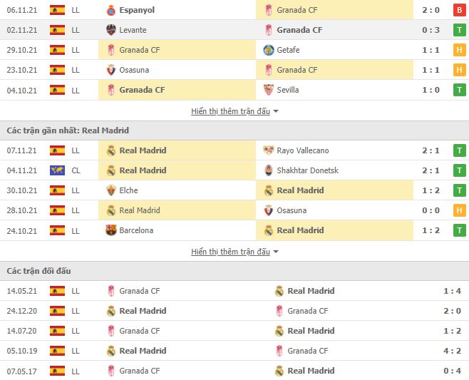 Nhận định, Soi kèo Granada vs Real Madrid 2