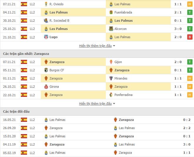 Nhận định, Soi kèo Las Palmas vs Zaragoza 2