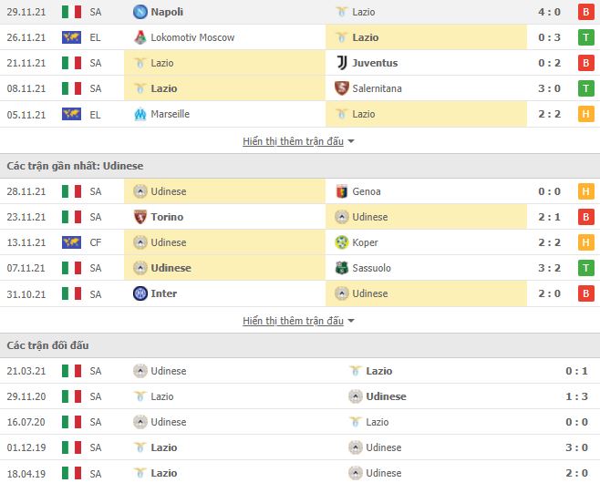 Soi kèo Lazio vs Udinese ngày 3/12