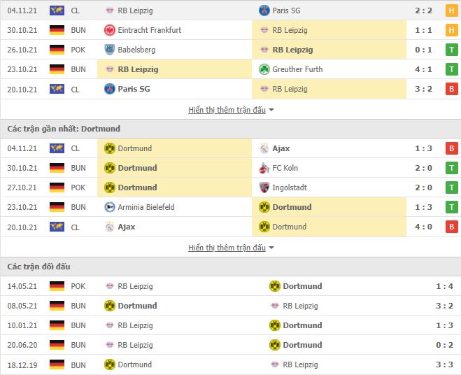 Nhận định, Soi kèo Leipzig vs Borussia Dortmund 2
