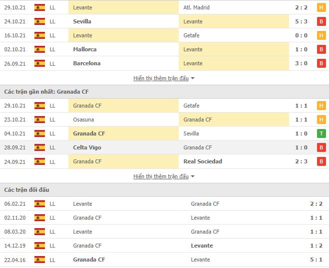 Nhận định, Soi kèo Levante vs Granada 2