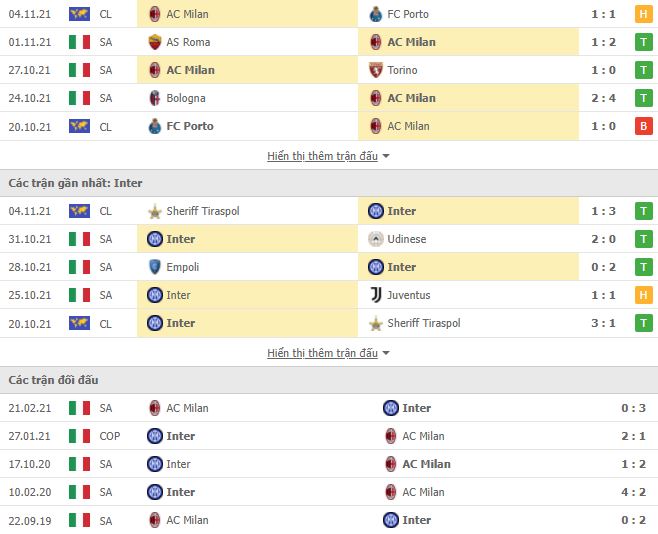 Nhận định, Soi kèo Milan vs Inter Milan 2
