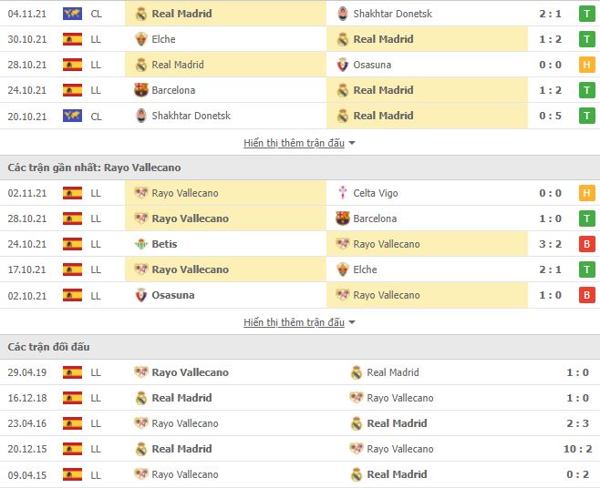 Nhận định, Soi kèo Real Madrid vs Vallecano 2