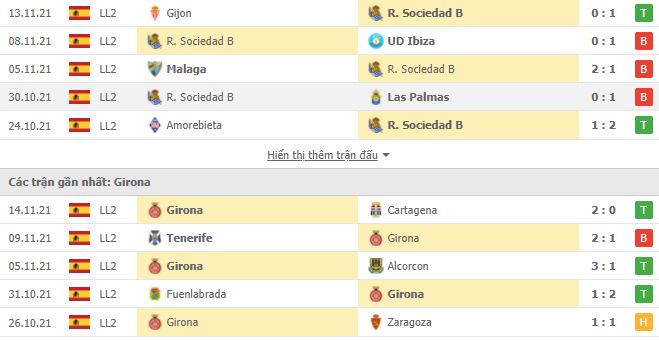Nhận định, Soi kèo Sociedad B vs Girona 2