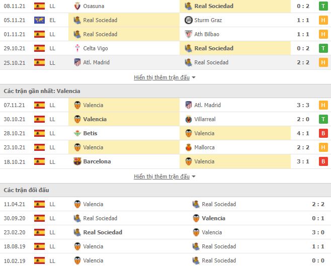 Nhận định, Soi kèo Sociedad vs Valencia 2