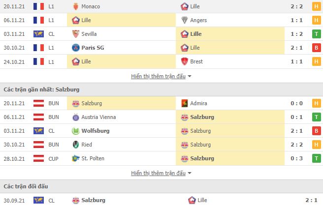 Nhận định, Soi kèo Lille vs RB Salzburg 2