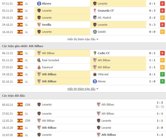Nhận định, Soi kèo Levante vs Bilbao 2