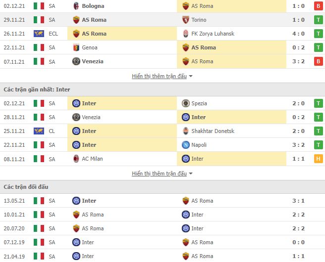 Nhận định, Soi kèo Roma vs Inter 2