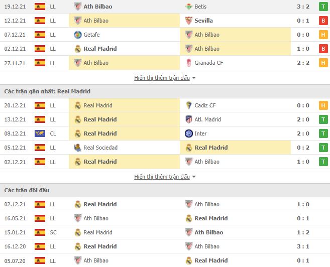 Soi kèo Bilbao vs Real Madrid ngày 23/12