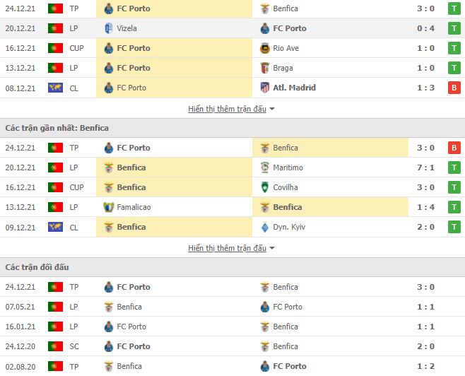 Nhận định, soi kèo Porto vs Benfica 2