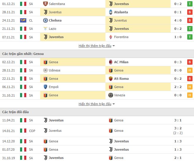 Soi kèo Juventus vs Genoa ngày 6/12