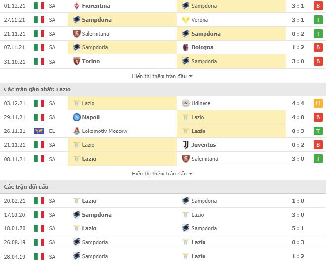 Soi kèo Sampdoria vs Lazio ngày 6/12