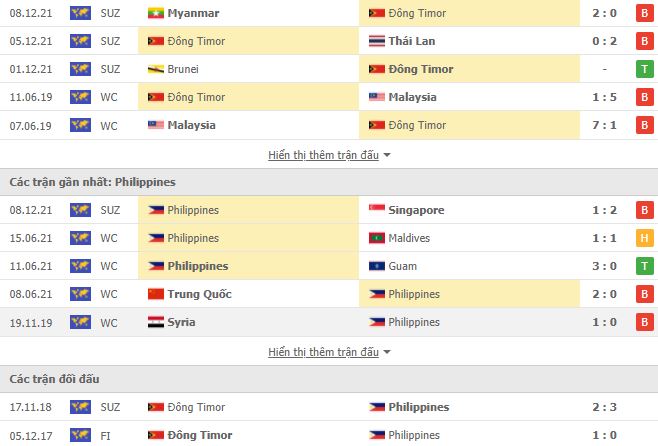 Soi kèo Timor Leste vs Philippines ngày 11/12