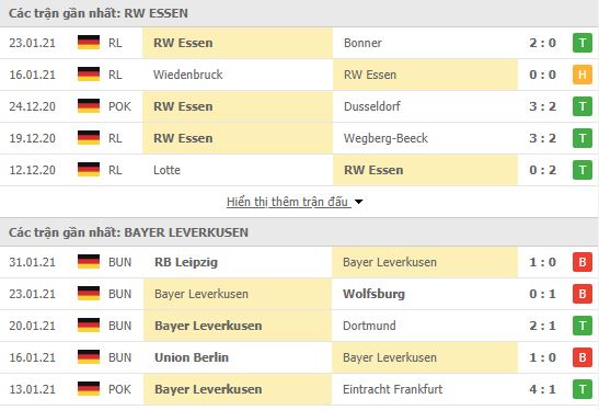 Nhận định, soi kèo Essen vs Leverkusen, 00h30 ngày 3/2, Cúp Quốc gia Đức 2