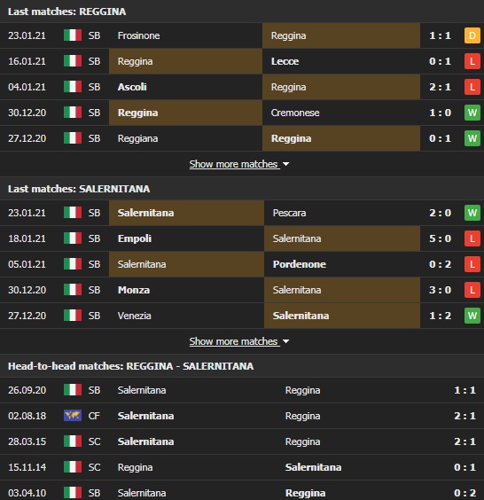 Nhận định, Soi kèo Reggina vs Salernitana, 03h00 ngày 2/2, Hạng 2 Italia 2