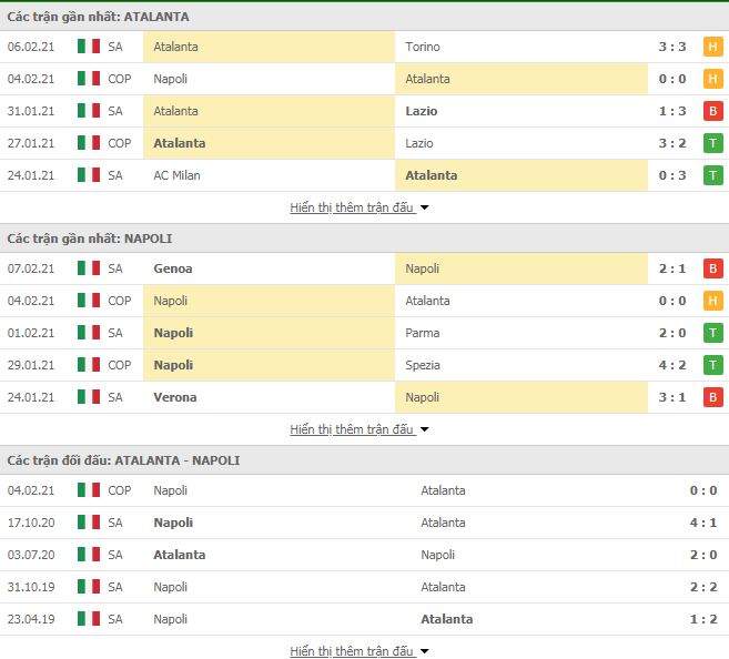 Nhận định, Soi kèo Atalanta vs Napoli, 02h45 ngày 11/2, Cúp QG Italia 2
