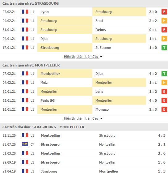 Nhận định, soi kèo Strasbourg vs Montpellier, 20h45 ngày 10/2, cúp QG Pháp 2