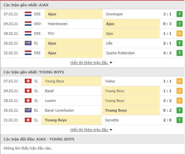 Nhận định, soi kèo Ajax vs Young Boys, 00h55 ngày 12/3, Cúp C2 Châu Âu 3