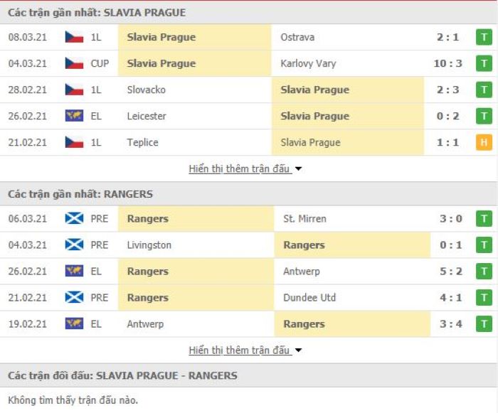 Nhận định, soi kèo Slavia Praha vs Rangers, 00h55 ngày 12/3, Cúp C2 Châu Âu 3