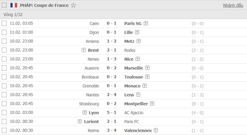 Kết quả bóng đá Pháp hôm nay 11/2: PSG thắng nhưng không vui 3