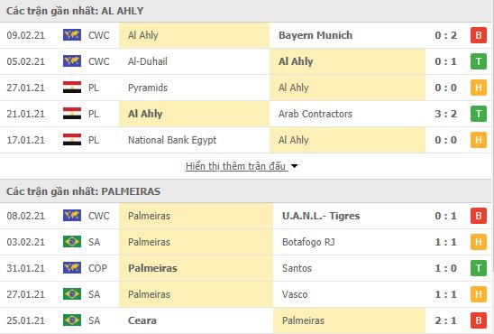 Nhận định, soi kèo Al-Ahly vs Palmeiras, 22h00 ngày 11/2, FIFA Club World Cup 2