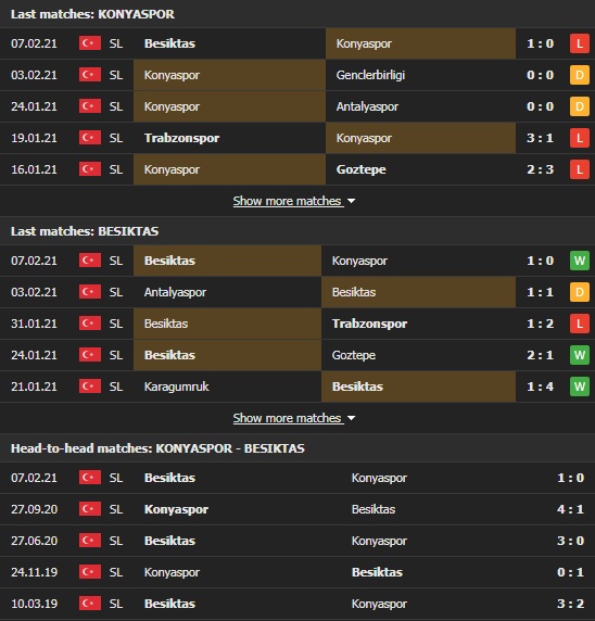 Nhận định, Soi kèo Konyaspor vs Besiktas, 00h45 ngày 12/2, Cúp QG Thổ Nhĩ Kỳ 2