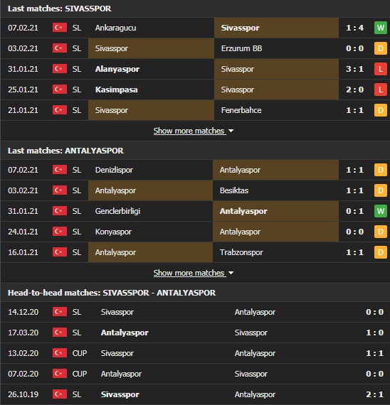 Nhận định, Soi kèo Sivasspor vs Antalyaspor, 21h45 ngày 11/2, Cúp QG Thổ Nhĩ Kỳ 2