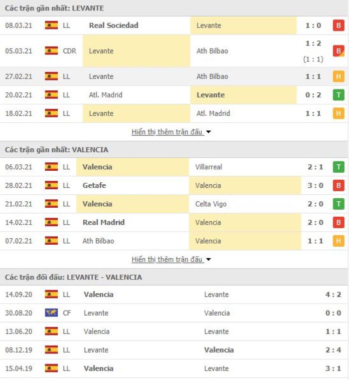 Nhận định, soi kèo Levante vs Valencia, 03h00 ngày 13/3, VĐQG Tây Ban Nha 3