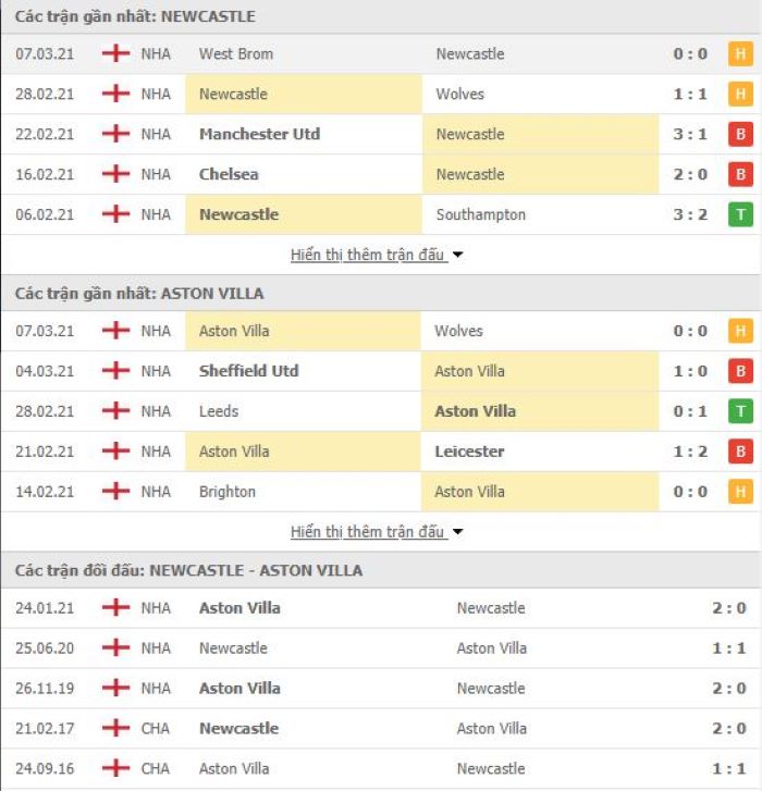 Nhận định, soi kèo Newcastle vs Aston Villa, 03h00 ngày 13/3, Ngoại hạng Anh 3