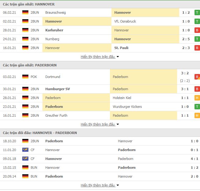 Nhận định, Soi kèo Hannover vs Paderborn, 00h30 ngày 13/2, Hạng 2 Đức 2