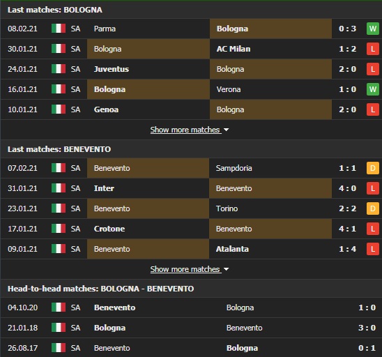 Nhận định, Soi kèo Bologna vs Benevento, 02h45 ngày 13/2, Serie A 2