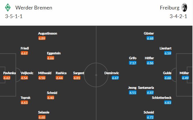 Nhận định, soi kèo Bremen vs Freiburg, 21h30 ngày 13/2, Bundesliga 2