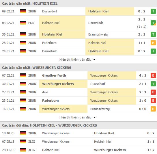 Nhận định, soi kèo Holstein Kiel vs Wurzburger, 00h30 ngày 13/2, hạng 2 Đức 2